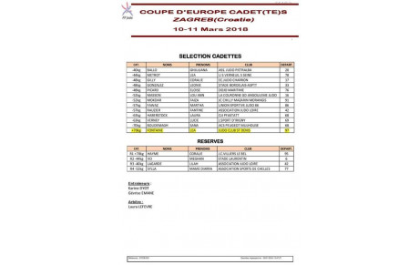 Sélection Coupe d'Europe cadets à Zagreb - Mercredi 31 Janvier 2018